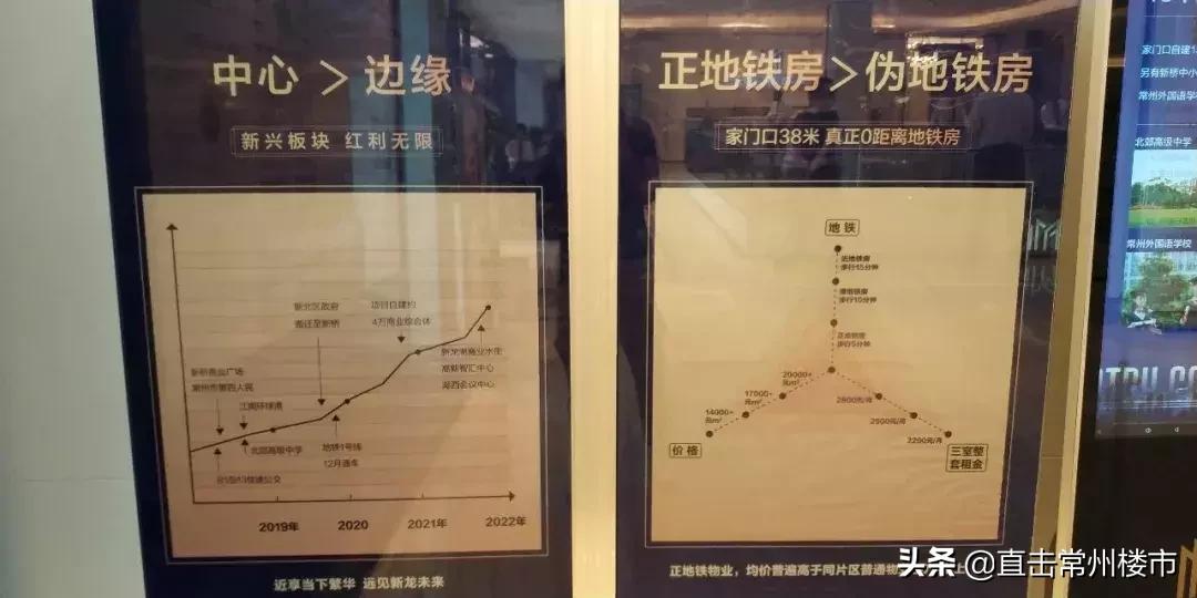 常州15万左右房源,常州首付9万的新盘