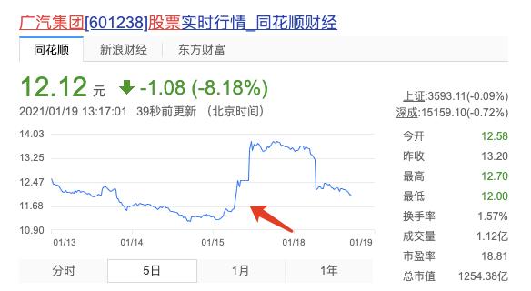 纯电动车续航超过1000km？打破续航焦虑？原来都是骗人的