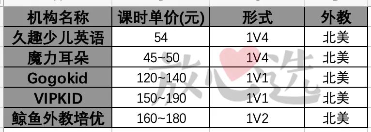 英语外教直播课深度测评,英语外教直播课评测