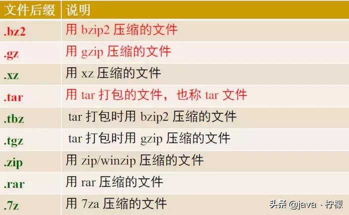 再见win10,拥抱Linux,那Linux到底是什么呢?该怎么去学习?