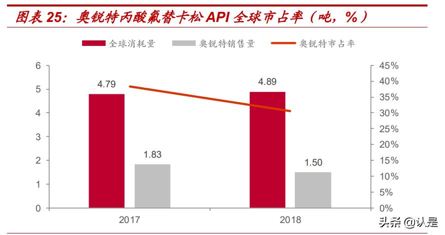 奥锐特专题报告：厚积薄发，重磅品种陆续发力，静待收获
