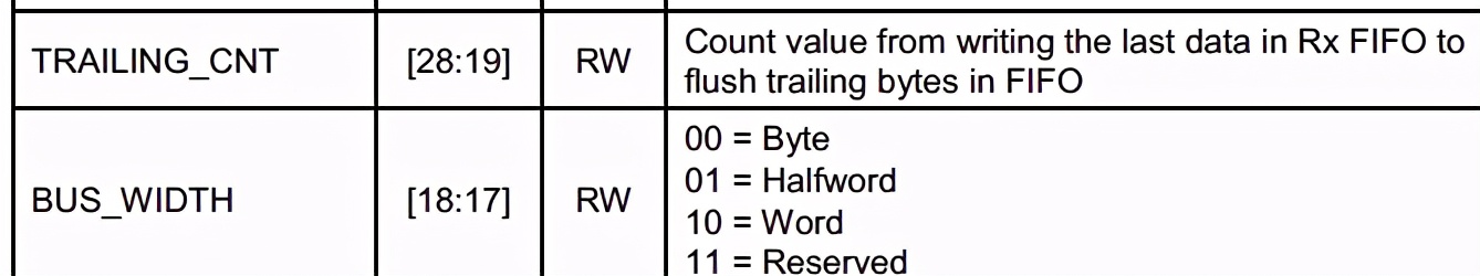mcp2515spi浼犺緭閫熷害,mcp2515椹卞姩