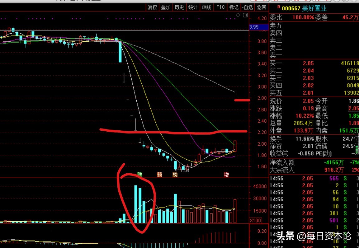 美好置业崩盘,美好置业暴跌原因