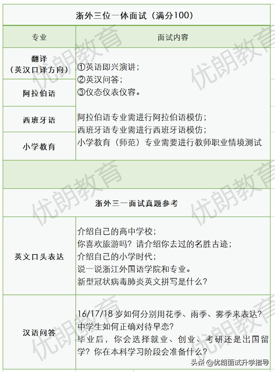 浙江外国语学院2022三位一体要求,浙江外国语学院三位一体录取分数