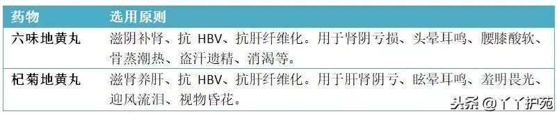 乙肝护肝疗效比较出名的中成药,乙肝患者肝郁气滞吃什么中成药