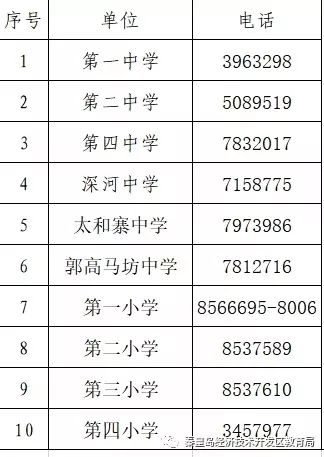 秦皇岛各区学区划分,秦皇岛海港区学校划分