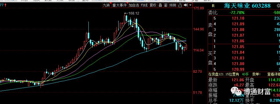 消费板块暴涨的股,这次股票反弹什么板块好