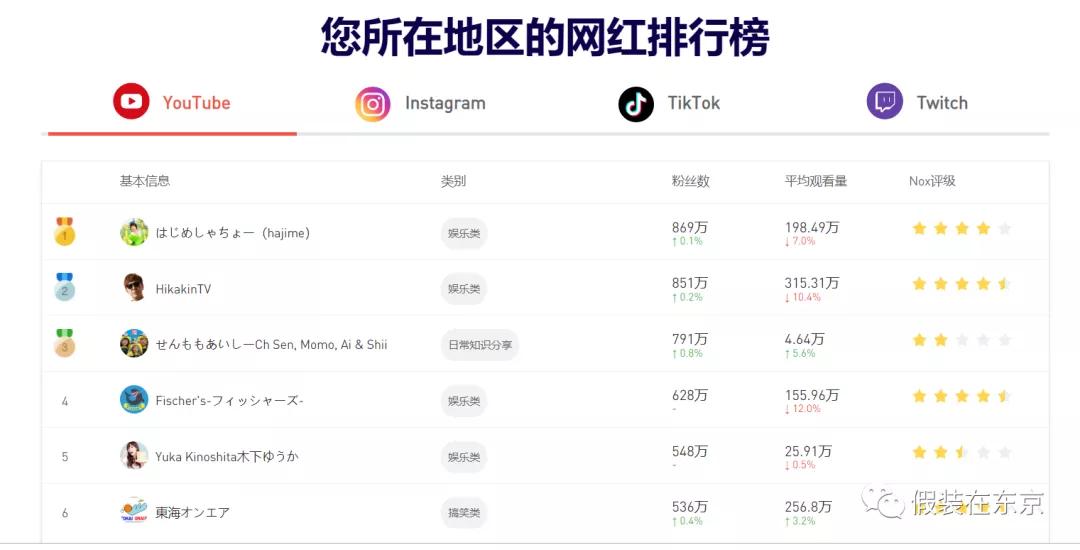 第二集日语五十音最强记忆法,日语五十音图快速记忆法超好记
