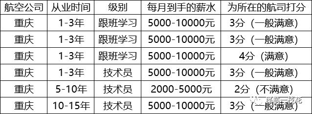 2019年南航机务真实收入,南航机务维修工真实收入