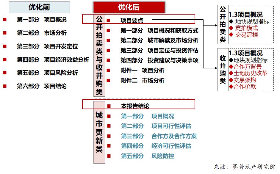 有效开会和无效开会,有效会议