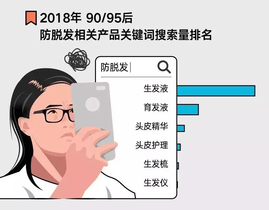 脱发的人没人在乎,没有脱发的人是什么心理