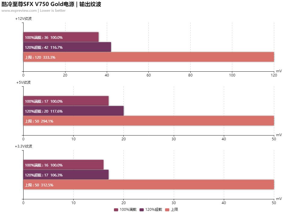 酷冷至尊电源v850gold,酷冷至尊v750gold怎么样