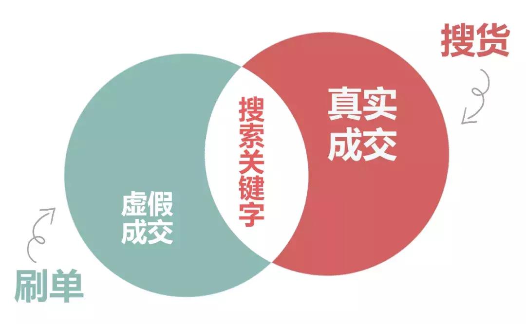 淘宝网搜索权重列表,淘宝客搜索权重