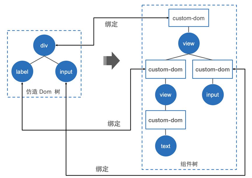 微信小程序怎么改版,微信小程序改版方案