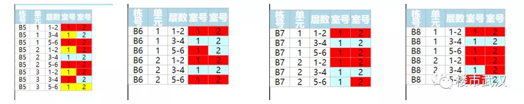 今日圈存！24套！390万起，光谷年度TOP神盘年后首推叠墅！