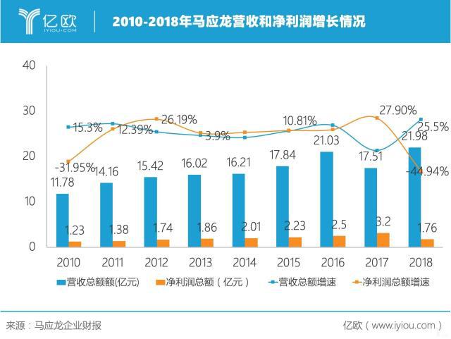 国货美妆品牌崛起之路,老字号护肤国货品牌转型升级