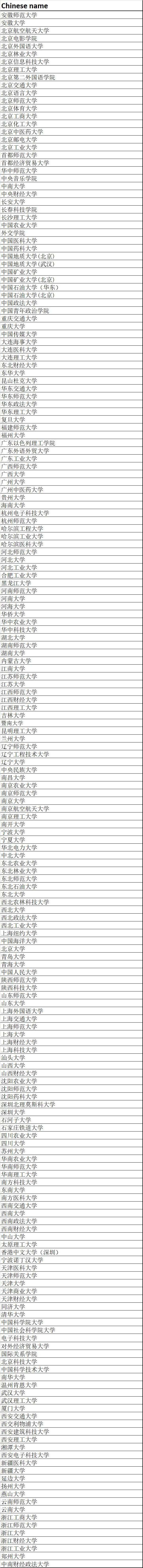 利兹大学录取情况,2023利兹大学入学条件
