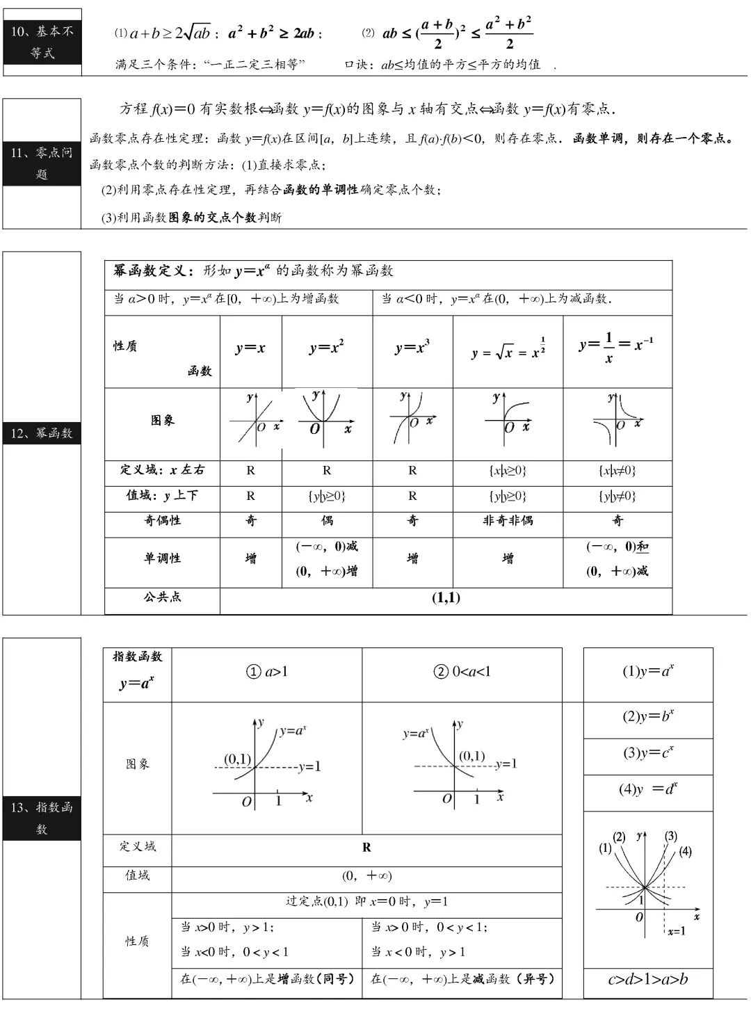 高考数学考试技巧与135个关键点,文科生要明白的知识点