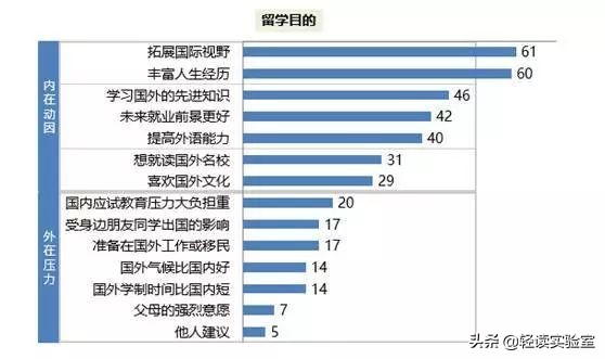 海归女花百万留学,海归女硕士要求年薪100万