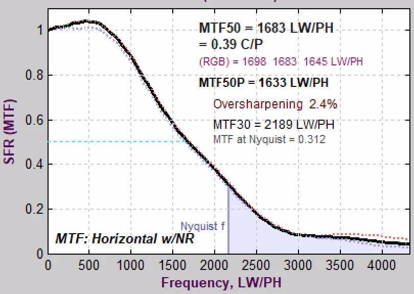 佳能eos-1dxmarkii实拍,佳能eos-1dxmarkiii价格
