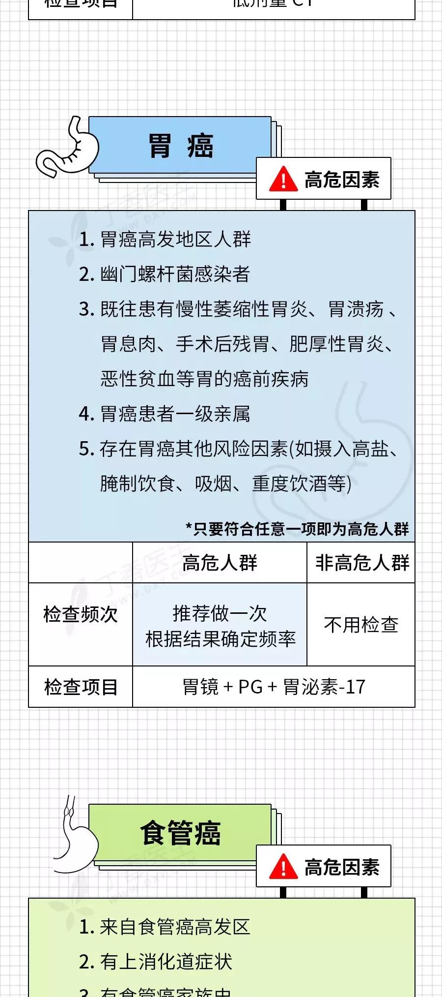 癌症来前,身体已经给了你N次机会!最后一根救命稻草,收藏自检