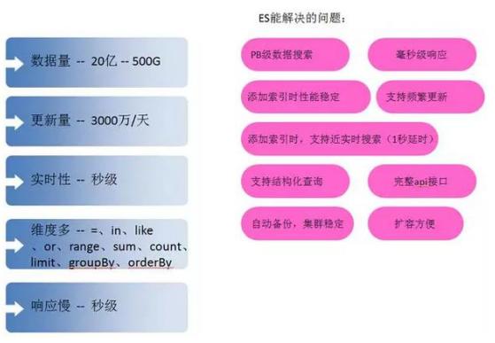 常用web开发,常用web开发框架