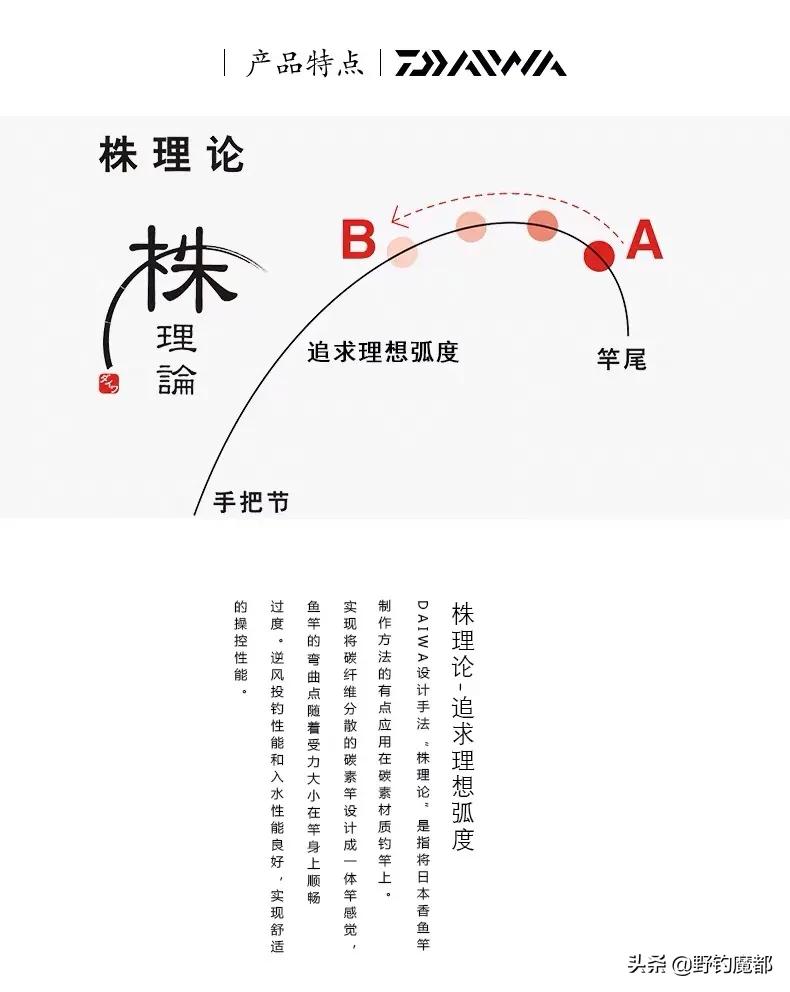 新手钓竿推荐牌子有哪些,新手钓竿选什么品牌的