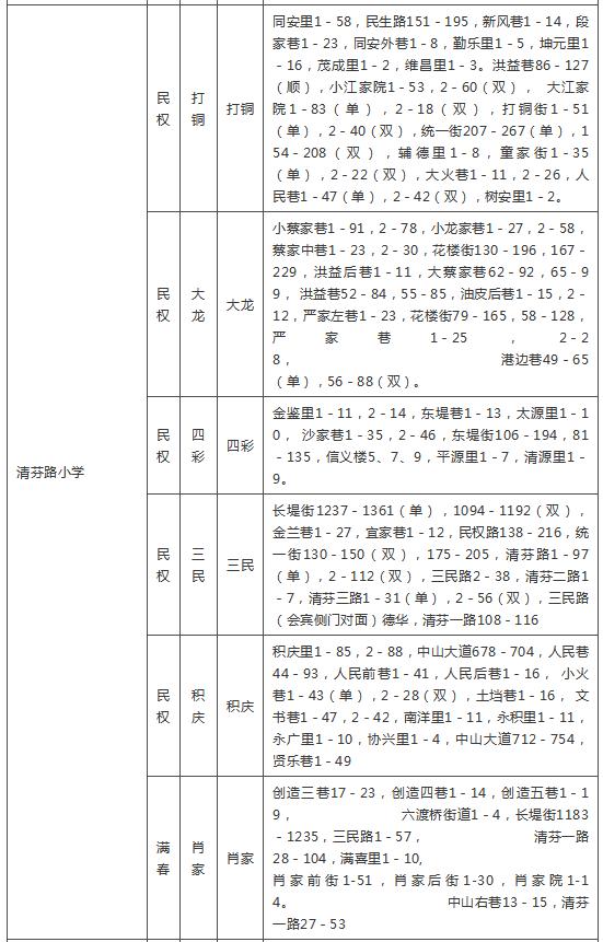 武汉各区幼升小划片查询,2019武汉幼升小划片