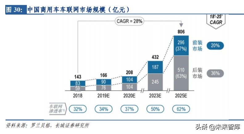 通信板块投资机会,通信行业如何整体投资