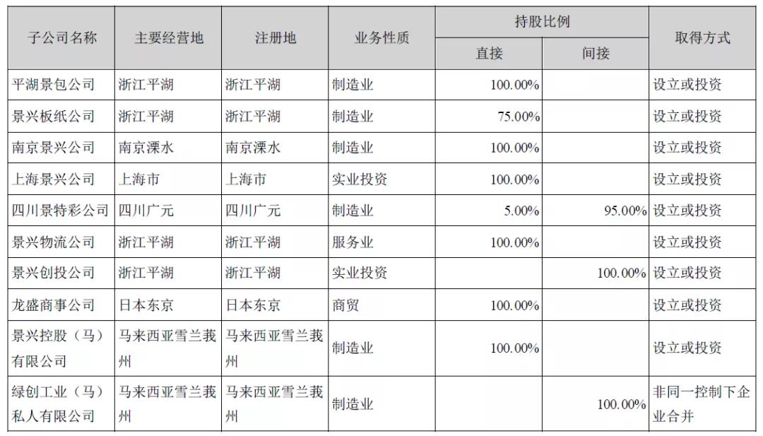景兴纸业发展趋势,景兴纸业现在的情况