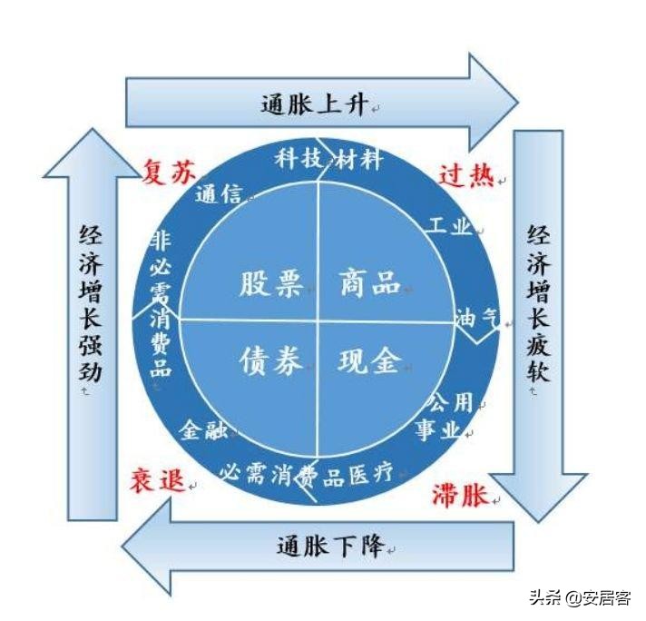 如果通缩了我们怎么办,通缩来了怎么办好