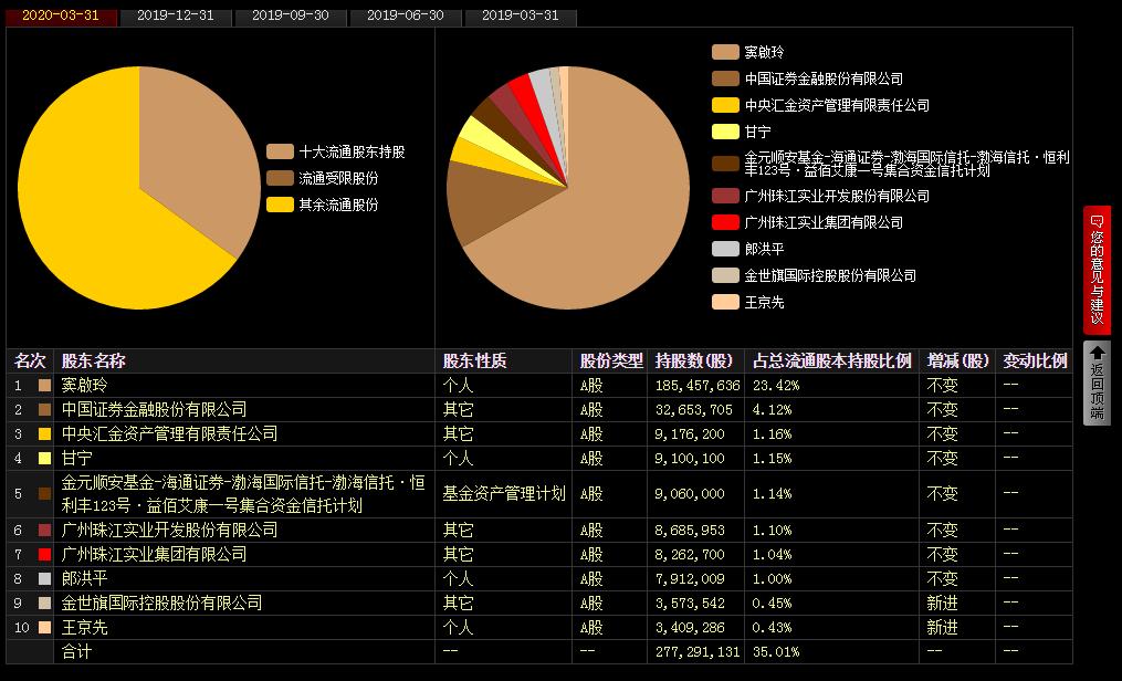 益佰制药财务分析,益佰制药年报披露时间