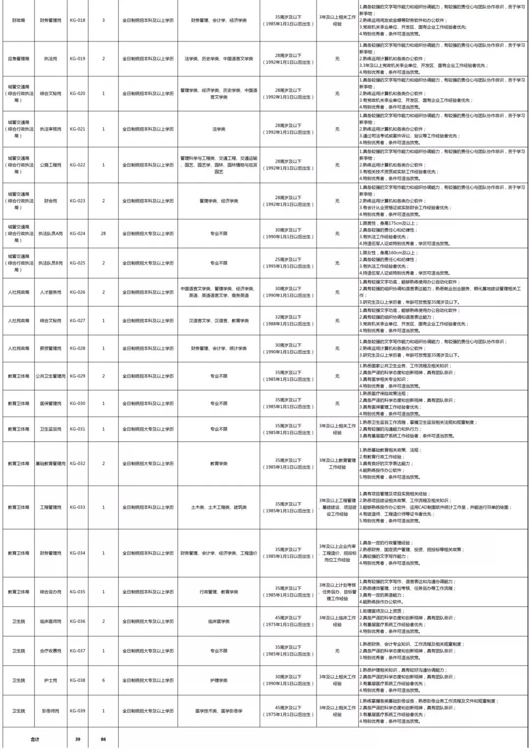 39岗86人!空港新城发布招聘信息
