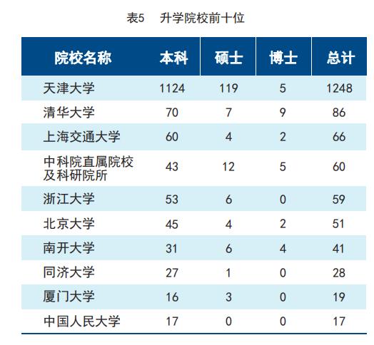 天大南开排名对比,天大南开招生简介
