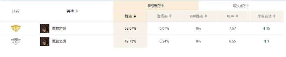 DNF征服者,dnf征服者韩服60级
