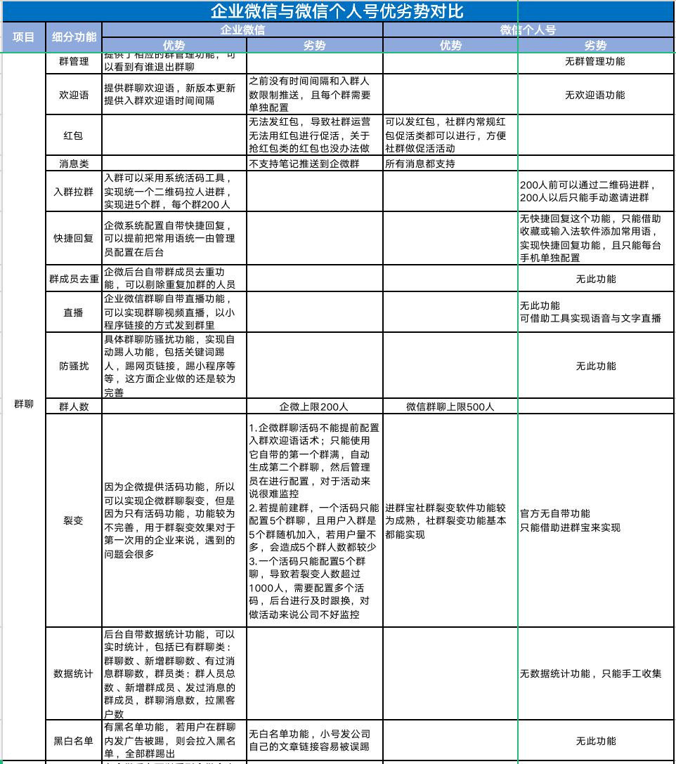 企业微信裂变获客,企业微信营销裂变