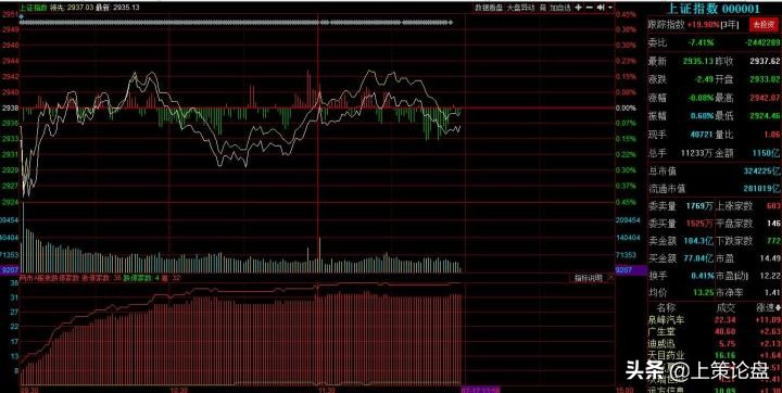 新手该怎么学习股票期货,股票期货基金入门书