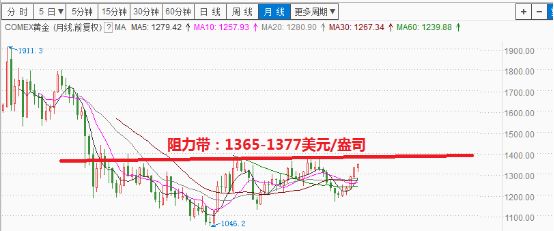 如果黄金暴涨就守好自己的钱袋子,黄金后市还能涨到多少