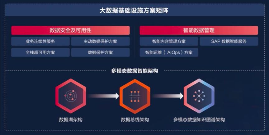 掘金万亿级数据市场爱数如何通过布局多模态实现“换道”超车?