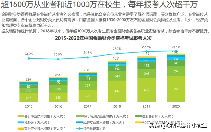 财税专业前景,财税类专业前景
