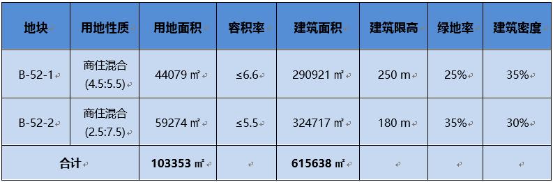绿地麓云国际直播,绿地麓云国际一期