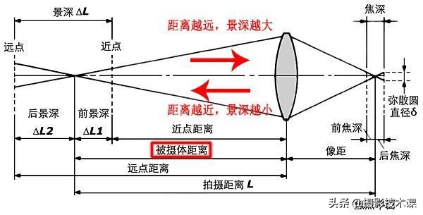 摄影技术课知识点,摄影技术课程学什么