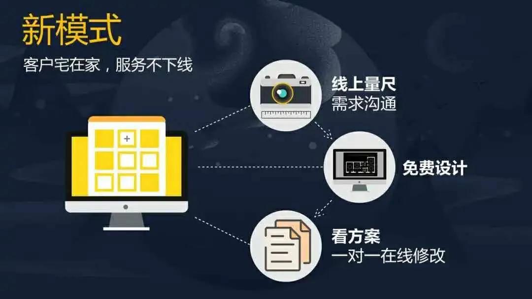 尚品宅配的全屋定制如何,尚品宅配怎么全屋定制