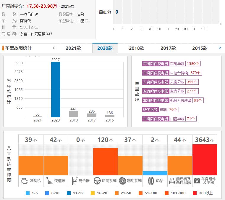 没落的马6阿特兹，降价2万多月均销量也才两千多台，但驾驶感真香