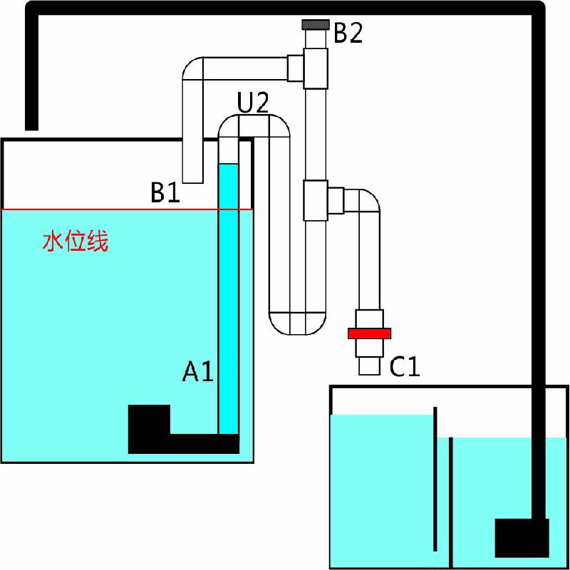 虹吸排水的教程,虹吸排水正确的使用方法