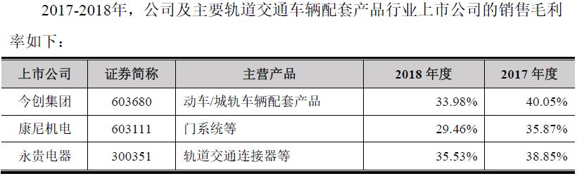 威奥股份青岛轨道,威奥股份配套产品