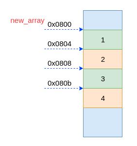 c语言编程课程免费全套,c语言编程从零开始学