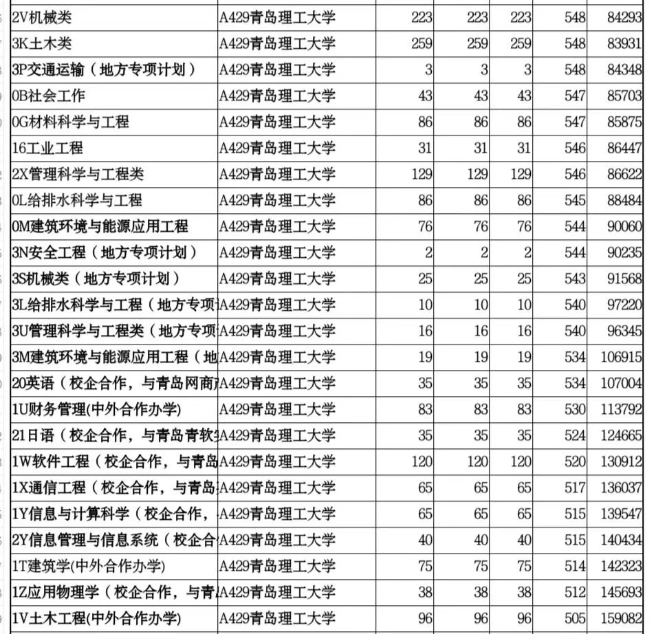 山东单独招生的院校有哪些,山东省单独招生本科院校