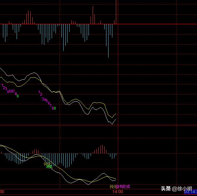 徐小明周四操作策略最新,徐小明周四操作视频
