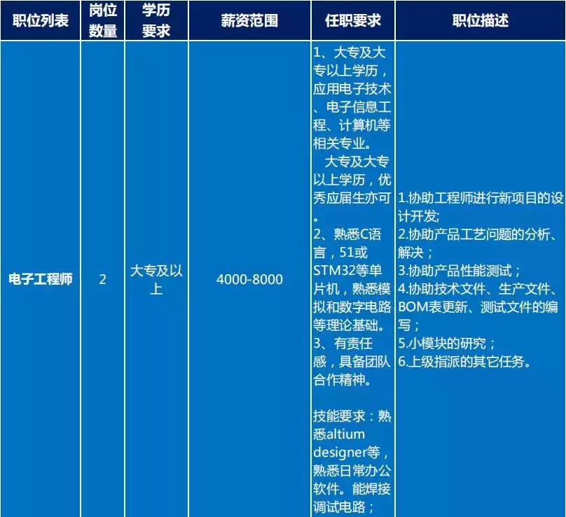 求职找工作优质工作岗位推荐,智造大街招工信息